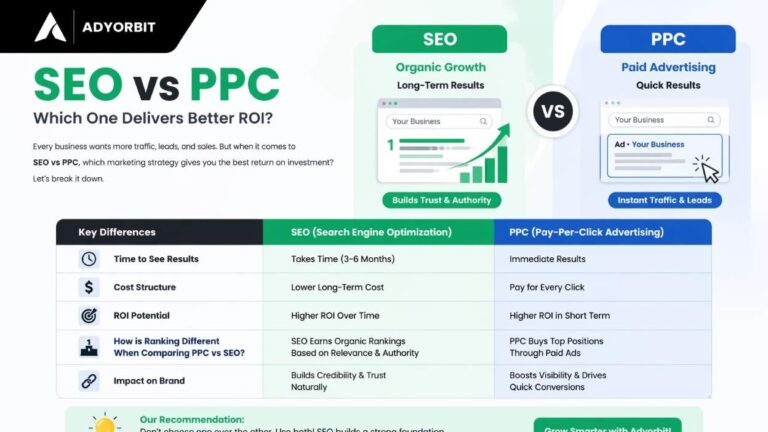 SEO vs PPC